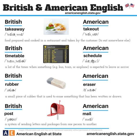 British Vs American English 100 Differences Illustrated