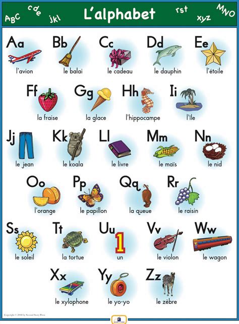 French Alphabet Poster Italian French And Spanish Language Teaching