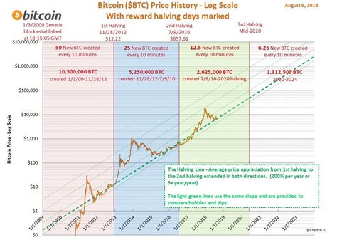 Learn about btc value, bitcoin cryptocurrency, crypto trading, and more. Simon Dixon on Twitter: "The economics never changed. # ...
