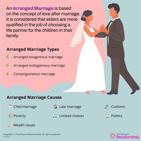Arranged Marriage Definition Types Causes Advantages And More