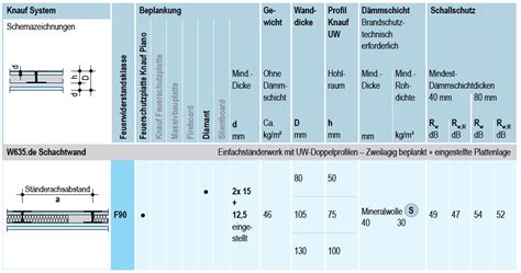 Schreiben sie uns * der anruf bei knauf direkt wird mit 0,39 €/min. Knauf TU: Brandschutz