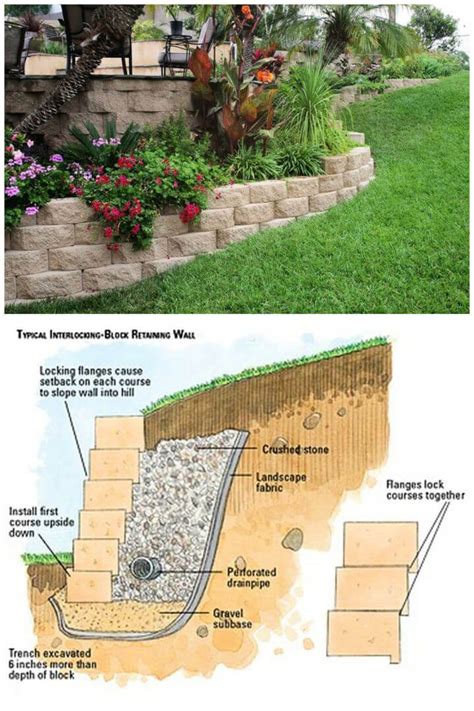18 Best Diy Retaining Wall Ideas Experts Guide • Its Overflowing