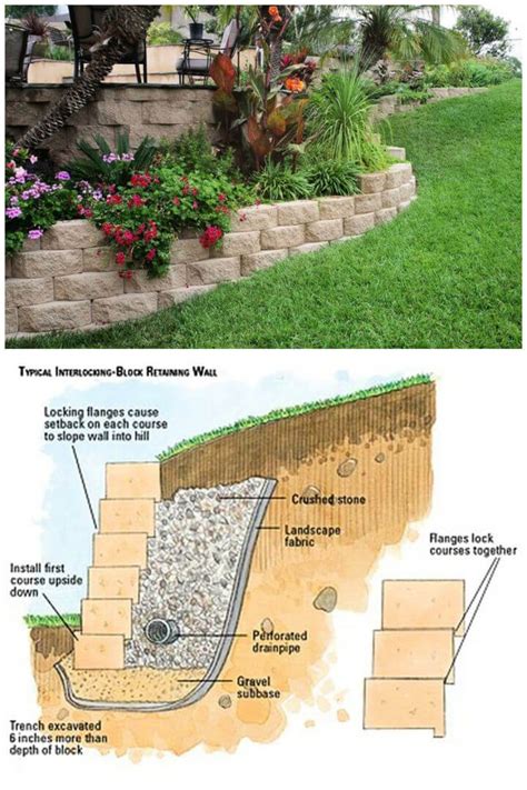 18 Best Diy Retaining Wall Ideas Experts Guide Its Overflowing