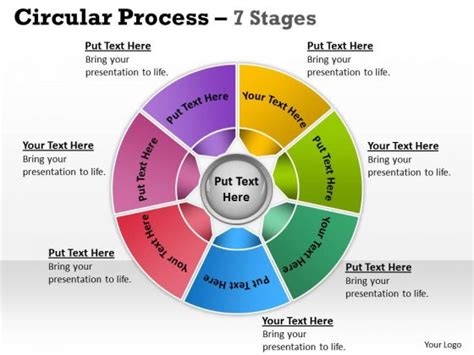 Strategic Management Circular Process 7 Stages Sales Diagram