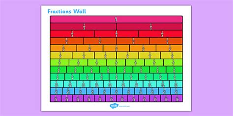 Ks2 kids need help understanding that when translating shapes, they are not changing in any way ks2 children need to know: Fractions Wall - KS2 Fractions