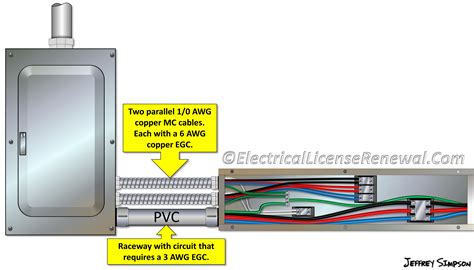 250122f Size Of Equipment Grounding Conductors Conductors In Parallel