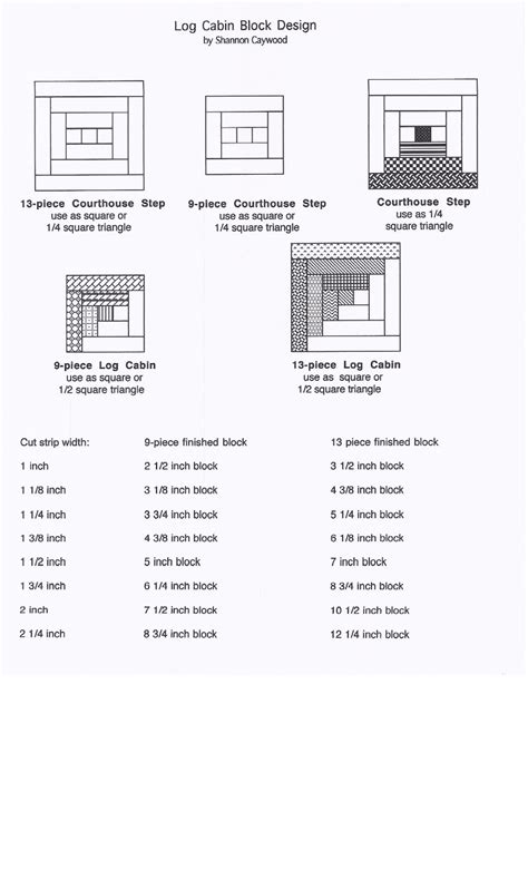 This week rachel from citrus and mint put together a great log cabin quilt block tutorial and cutting instructions for making a 6″ x 6″ and 12″ x 12″ traditional log cabin quilt block. Favorite Quilting Tips and Recipes!: Tutorial for Log ...