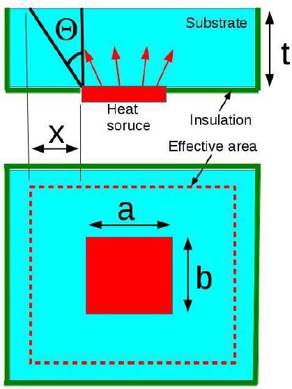 Top Showing The Spreading Of Heat As It Flows From A Conductor Of