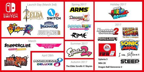 Entre y conozca nuestras increíbles ofertas y promociones. Nintendo Switch Juegos de lanzamiento y mas - Locos x los ...