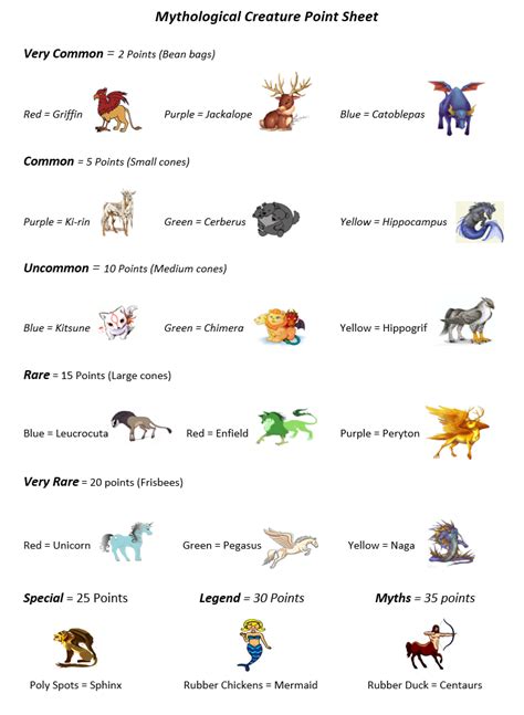 Pe Activity Catch The Mythological Creatures Sands Blog