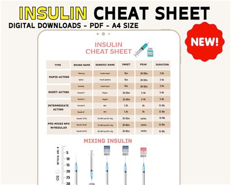 Insulin Cheat Sheet Nursing Cheat Sheet Pharmacology Etsy