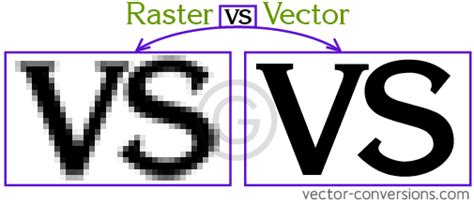 Raster Bitmap Vs Vector