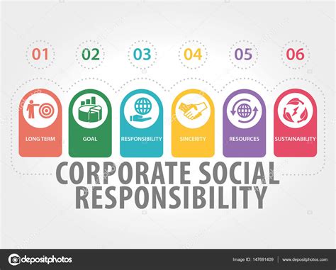 Compare the sincere application of csr and its use as merely a in recent years, many organizations have embraced corporate social responsibility (csr), a philosophy (introduced in why ethics matter,) in which the. CORPORATE SOCIAL RESPONSIBILITY CONCEPT — Stock Vector ...