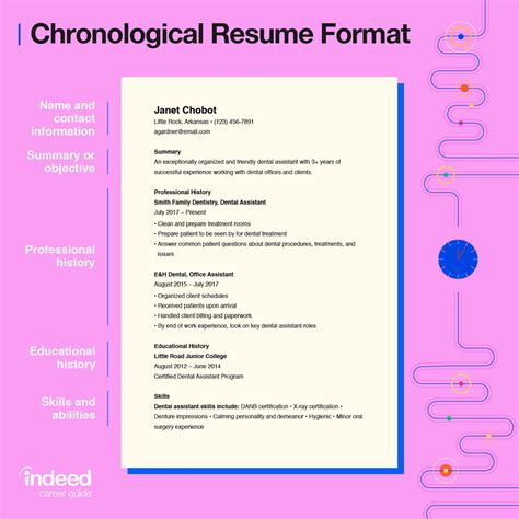 Chronological Resume Tips And Examples