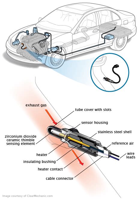 We did not find results for: WIDEBAND VS NARROWBAND ~ Learn How To Tune EFI Engine