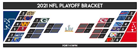 2021 Nfl Playoff Bracket And Predictions Who Will Win Super Bowl Lv