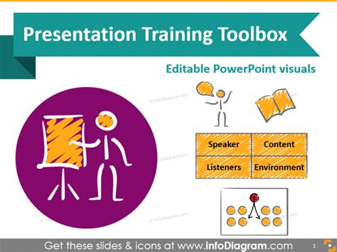 7 Sections For Effective Presentation Training Slides Blog Creative