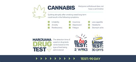 Marijuana withdrawal symptoms may persist for days after quitting the drug. Withdrawal Timelines For The Most Addictive Drugs