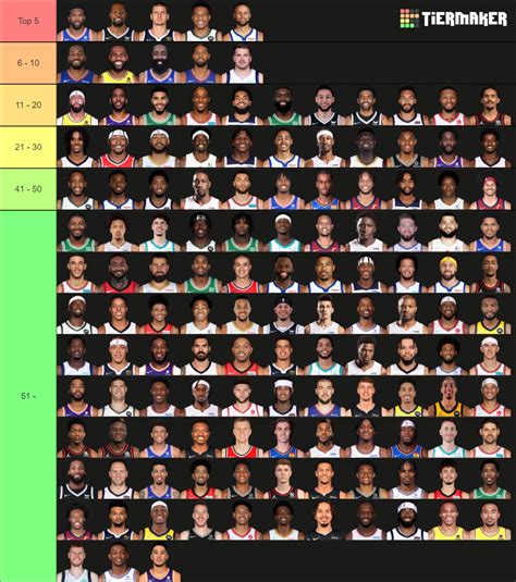 Top NBA Players Tier List Community Rankings TierMaker