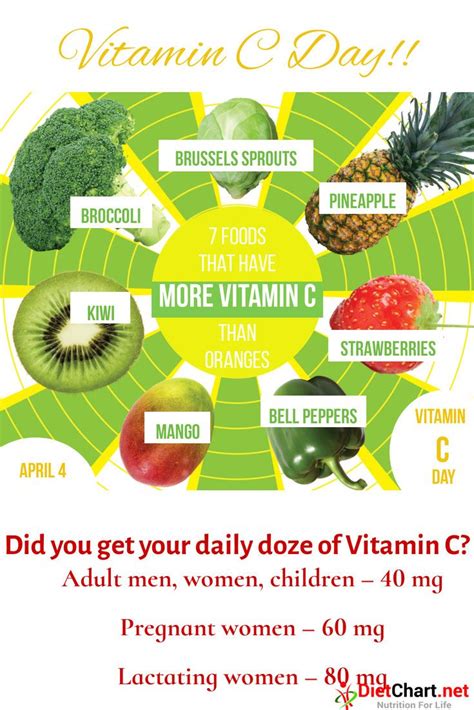 Top food sources of vitamin c. Amazing benefits of Vitamin C for Skin,Hair and Health ...