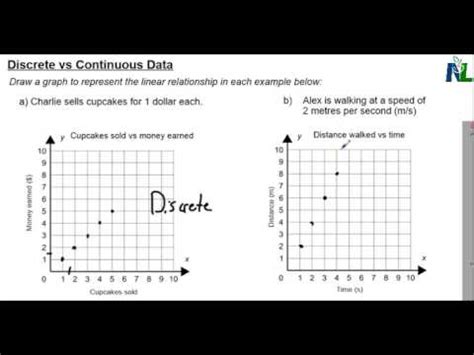 In mathematics or statistics, a quantitative variable may be continuous or discrete; Discrete vs continuous data sets - YouTube