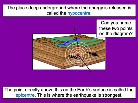 Understanding The Causes Of An Earthquake Ks2 Teaching Resources