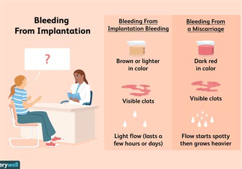 Recognizing Implantation Bleeding Or Miscarriage