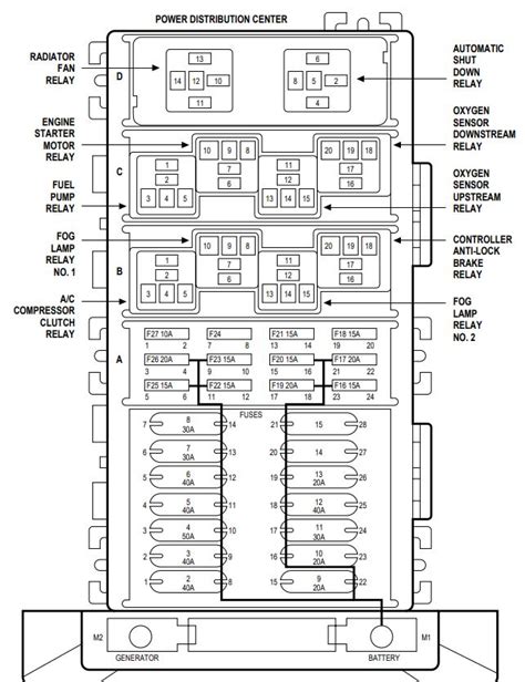 Yj wiring harness inside 1989 jeep wrangler wiring diagram, image size 500 x 647 px, and to view image details please click the image. Jeep fuse box completed diagram. Fuse box diagram Jeep Grand Cherokee 1999-2004