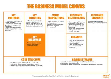 vér Nagy mennyiség Kész business model canvas key resources examples