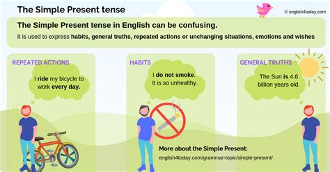 Simple Present English4today