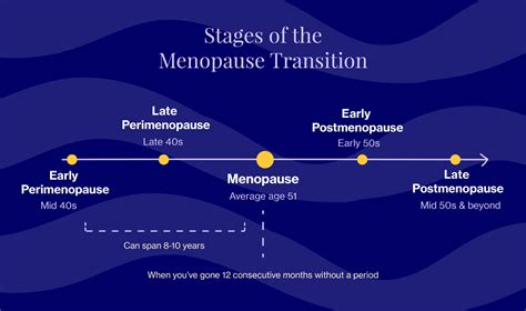 Menopause 101 What You Need To Know Elektra Health