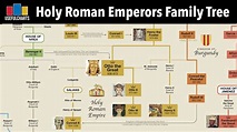 Holy Roman Emperors Family Tree | Otto the Great to Francis II - YouTube
