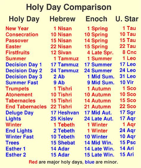Calendar Of Holy Days 2024 Blank Calendar 2024