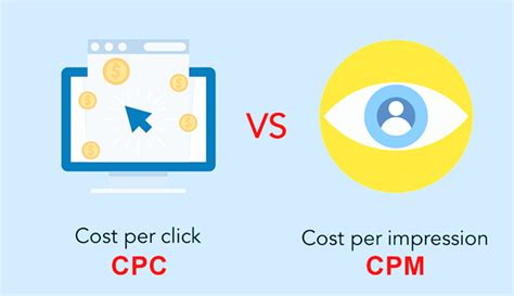 Your adsense revenue differs based on your cpm. How Much Does YouTube Pay Per View Full Introduction