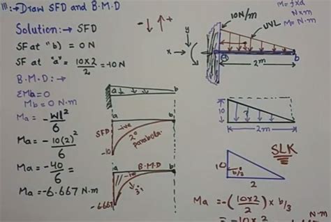 Plotting sfd and bmd in one single graph for different conditions of the beams, such as cantilever with udl load, cantilever with the point loads akshay kumar (2021). SFD And BMD Diagrams | Shear Force And Bending Moment Diagram