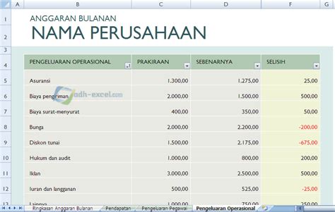 Membuat Anggaran Perusahaan Bulanan Dengan Template Excel ADH EXCEL COM Tutorial