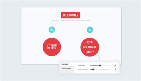 How To Make A Flowchart With Visme New Feature Visual Learning