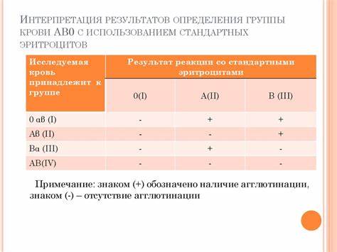 Группа крови 3 отрицательная диета
