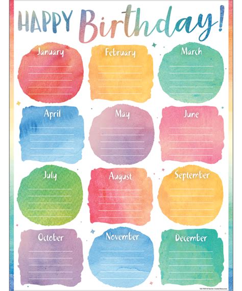 Watercolor Happy Birthday Chart Inspiring Young Minds To Learn