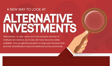 A New Way To Look At Alternative Investments Infographic Visualistan