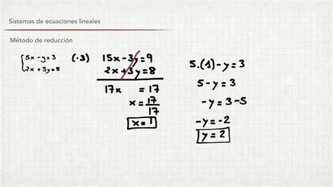 Sistemas de ecuaciones lineales de 2 ecuaciones con 2 incógnitas YouTube