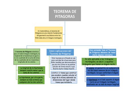 Teorema De Pitagoras Teorema De Pitagoras El Teorema De Pitágoras