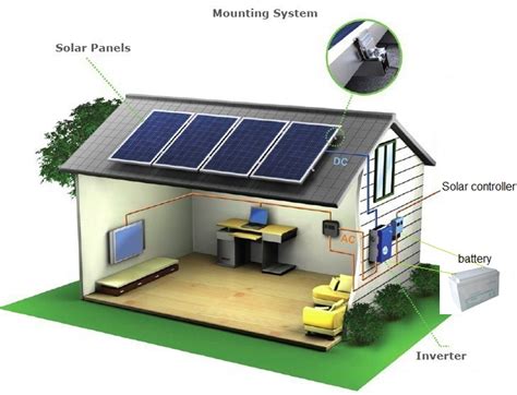 According to the energy information administration (eia), the average house in the united states between 2,000 and 2,499 sqft in size uses 11,606 kwh annually, or 967 kwh per month. 3 Benefits of Of Off-Grid Solar Systems - 3 Benefits Of