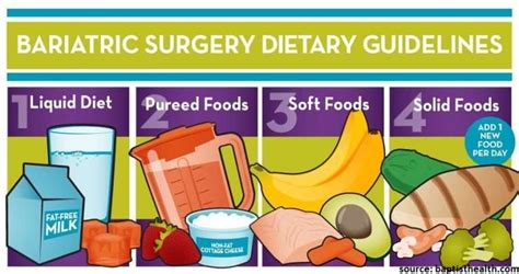 What Is A Pre And Post Operative Bariatric Diet Like Drharshsheth