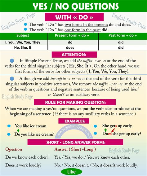 Yesno Questions With Do English Study Page English Study Yes Or