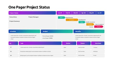 One Pager Project Status Powerpoint Template Slidebazaar