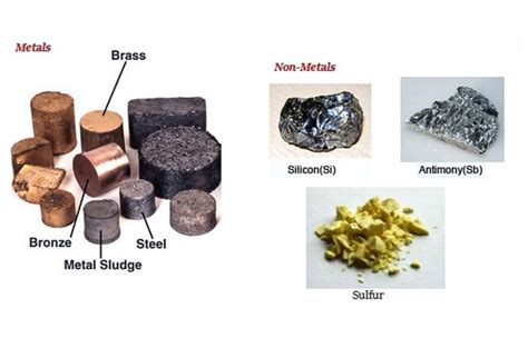 Properties Of Metals And Non Metals Blog Stuid Learning App