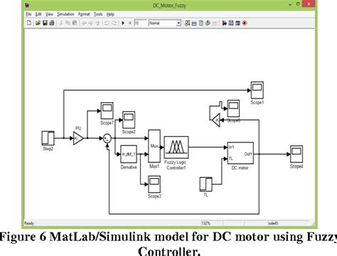 Figure 4 From Design And Simulation Of Speed Control Of Dc Motor By