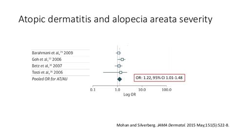 Epidemiologic Association Between Atopic Dermatitis And Alopecia Area