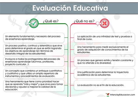 ¿qué Entendemos Por Evaluación Educativa Infografía Gesvin Romero